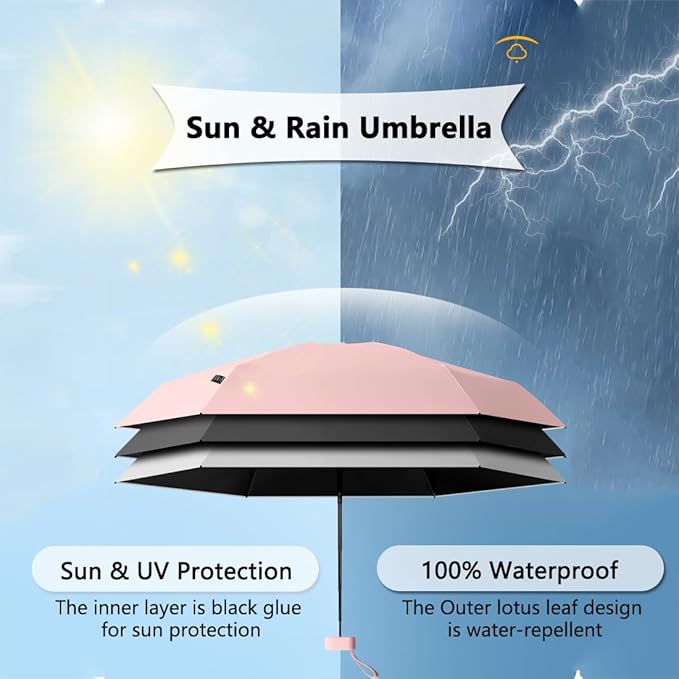 Mini Capsule Umbrella
